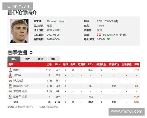霍伊伦欧联杯6战轰5球1助高效输出多项进攻数据高居榜首 霍伊伦欧联杯6战轰5球1助高效输出多项进攻数据高居榜首